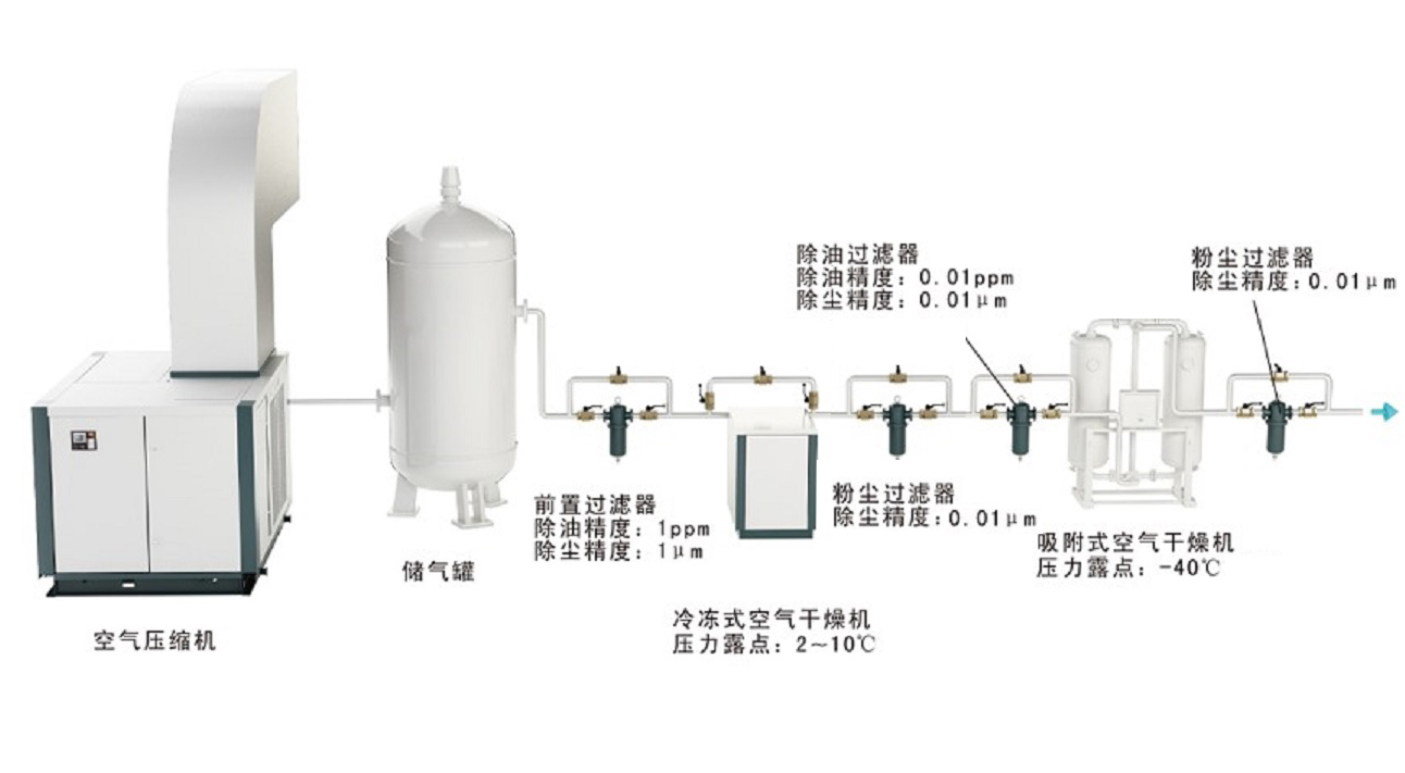 上海空压机系统示意图.jpg