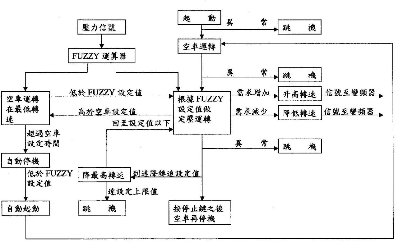 空压机中变频器控制图.jpg