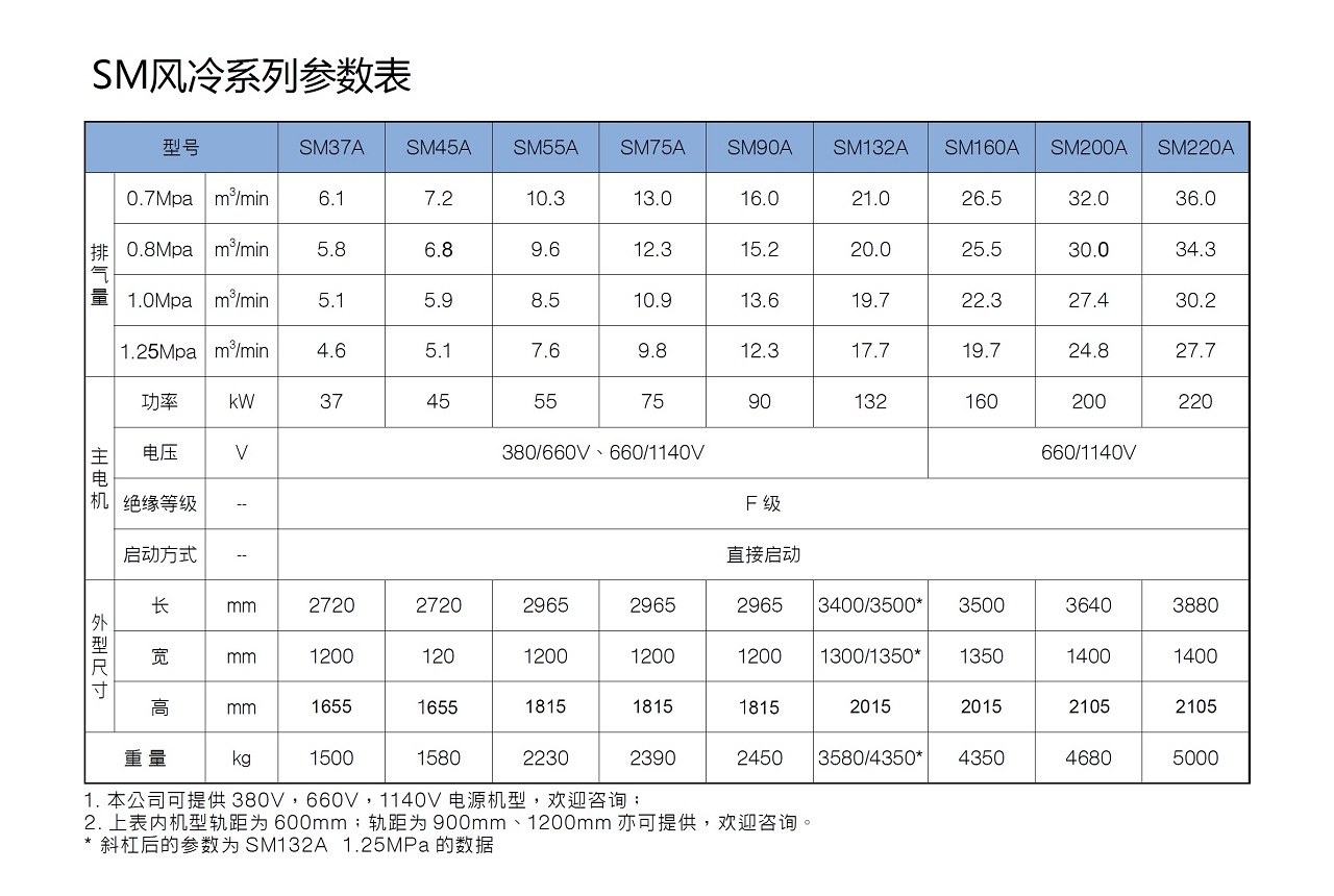 复盛矿用防爆螺杆空压机风冷机型参数.jpg