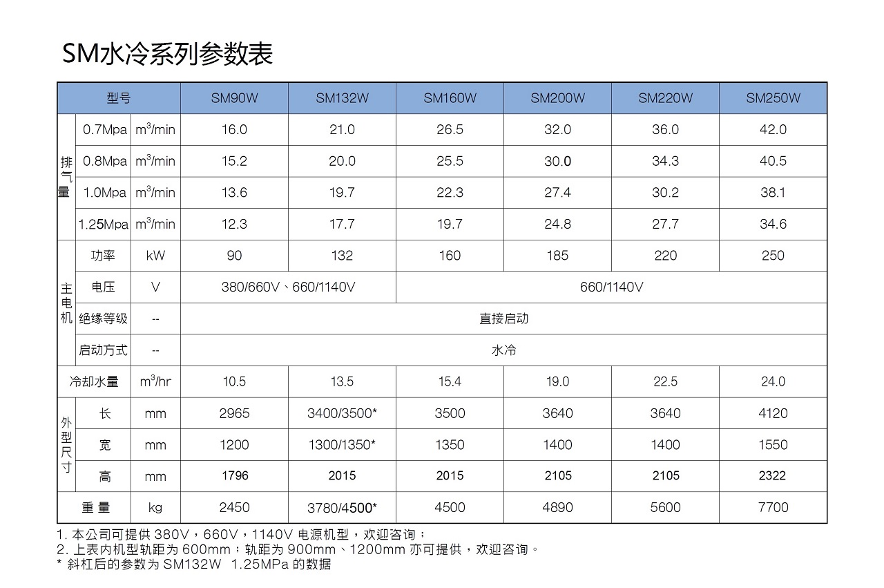 复盛矿用防爆螺杆空压机水冷机型参数.jpg