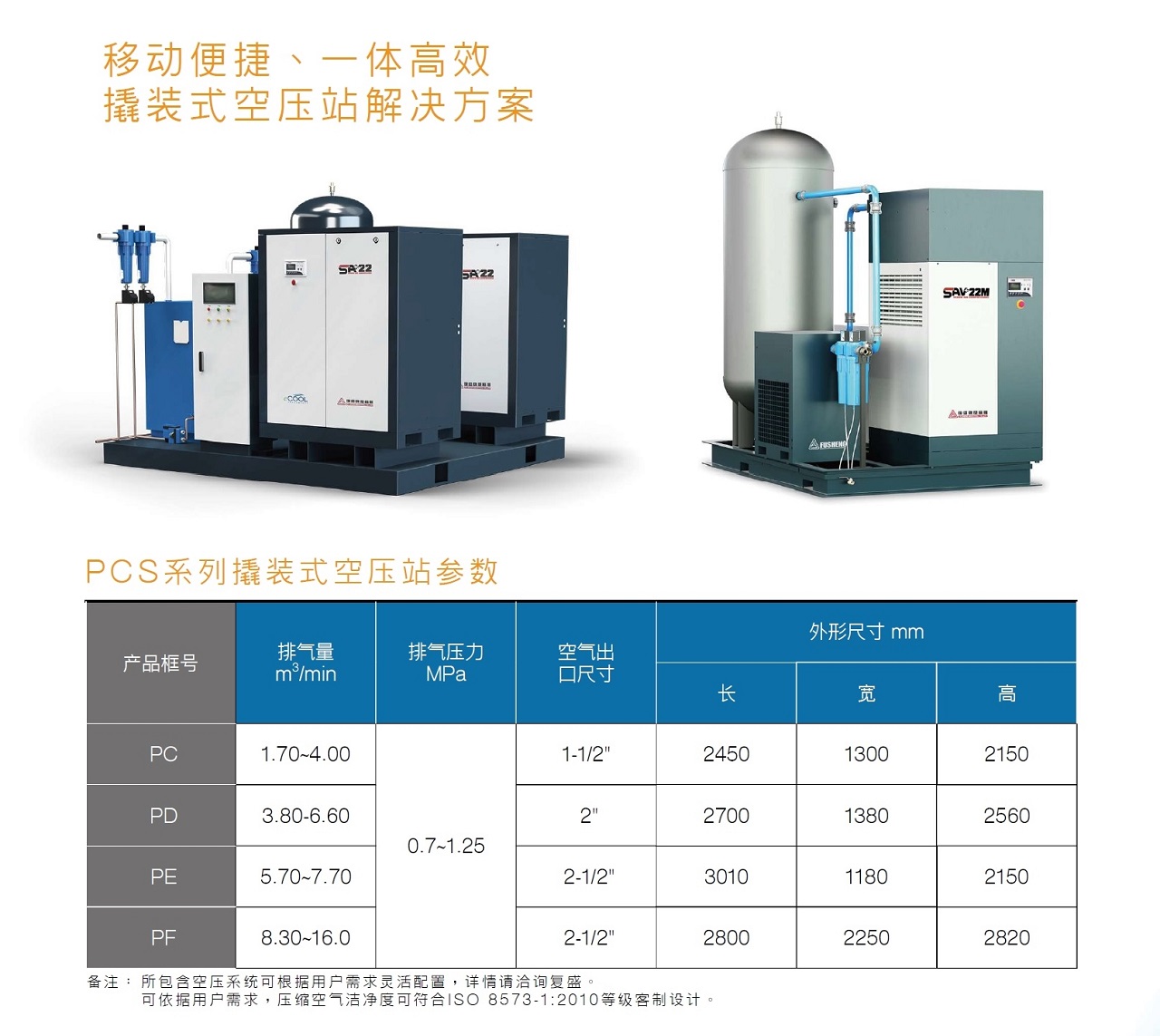 复盛PCS撬装式空压站参数.jpg