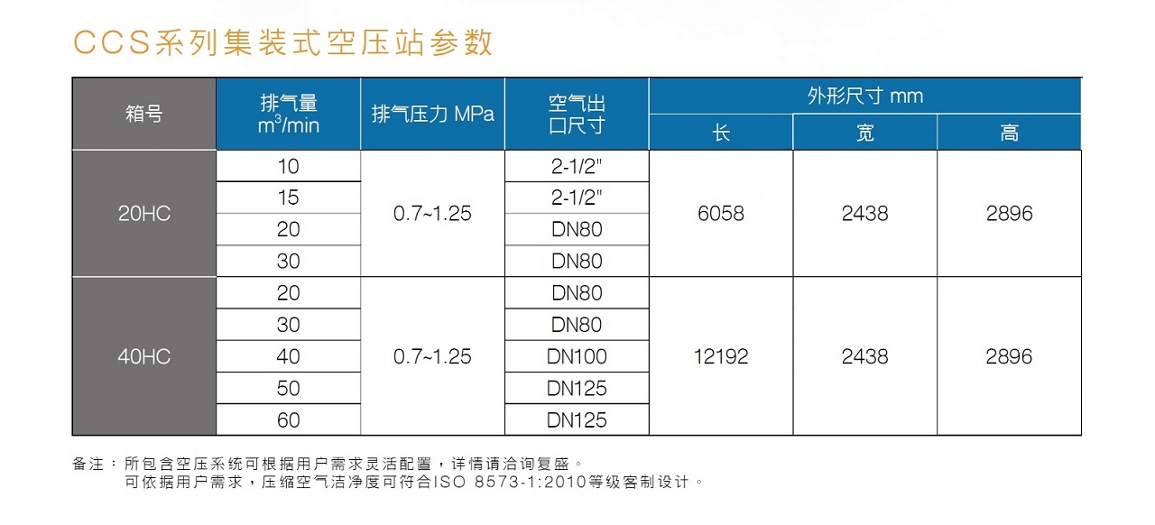 复盛CCS集装箱式空压站参数.jpg