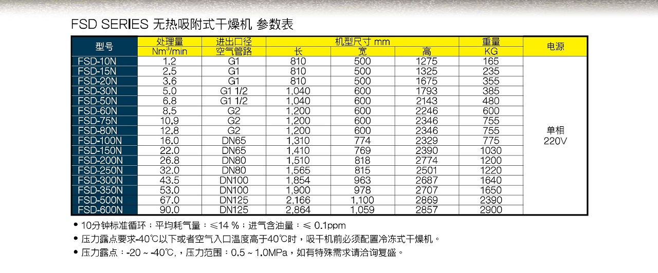 上海复盛无热吸附式干燥机参数.jpg