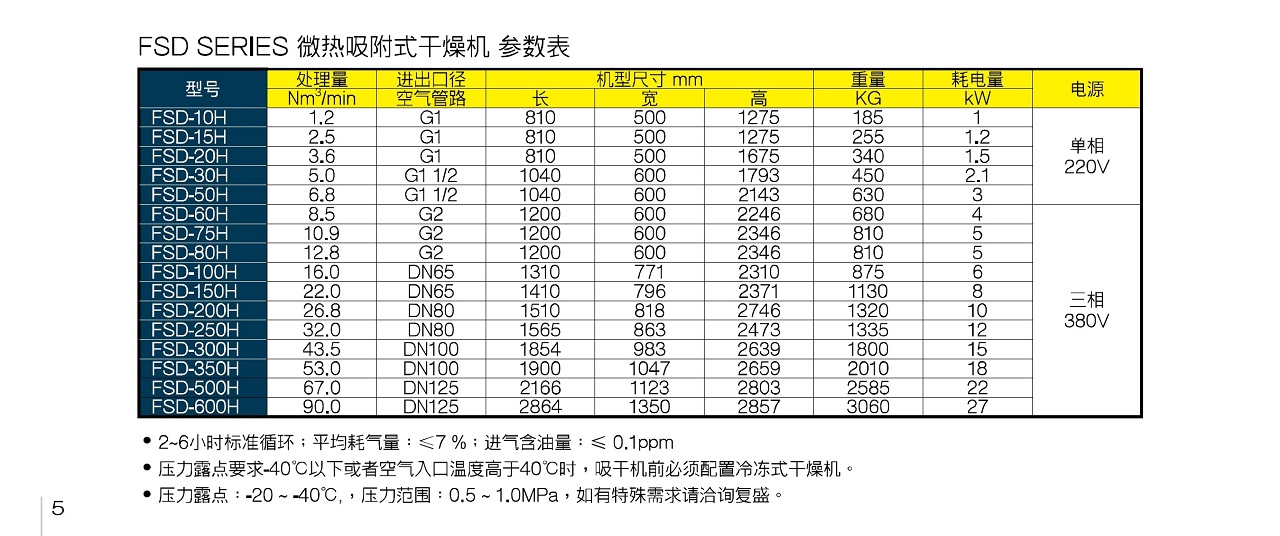 上海复盛微热吸附式干燥机参数.jpg