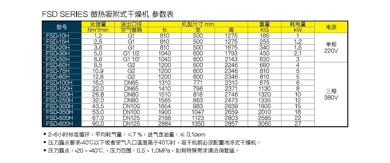 上海复盛微热吸附式干燥机参数.jpg