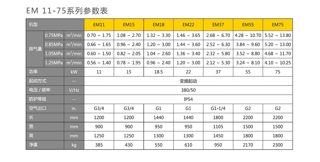 复盛,爱森思EM永磁变频空压机参数.jpg