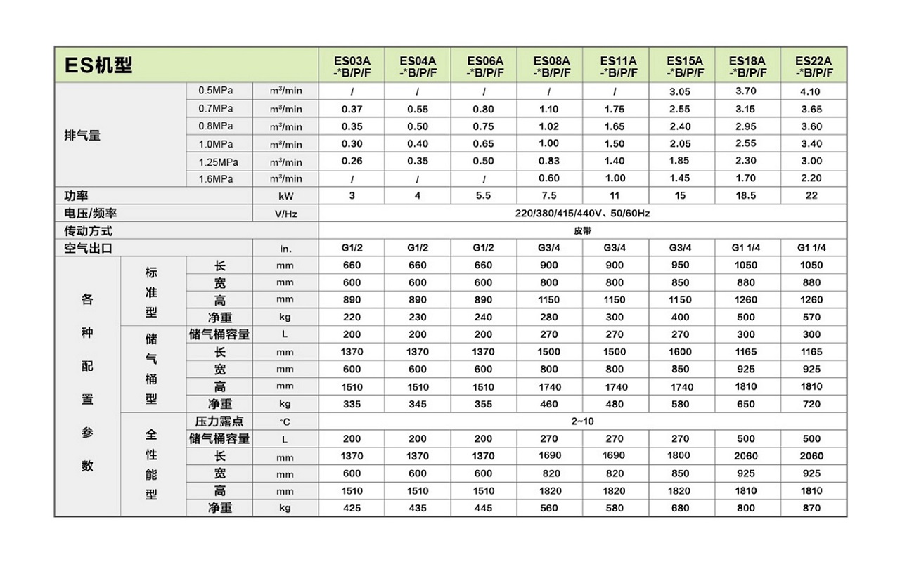 复盛,爱森思螺杆空压机参数.jpg