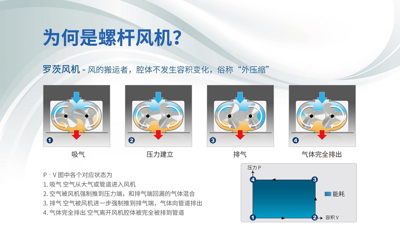 复盛BWV永磁变频螺杆鼓风机.jpg